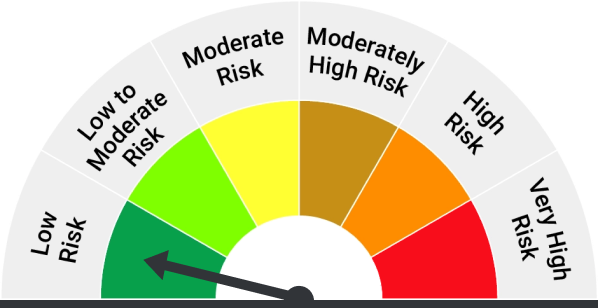 assets/images/funds/riskoMeter/Scheme-riskometer/low.png